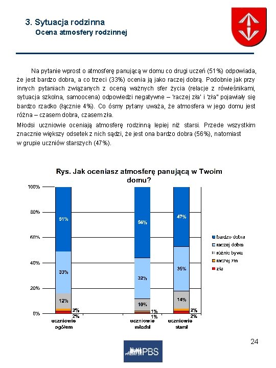 3. Sytuacja rodzinna Ocena atmosfery rodzinnej Na pytanie wprost o atmosferę panującą w domu