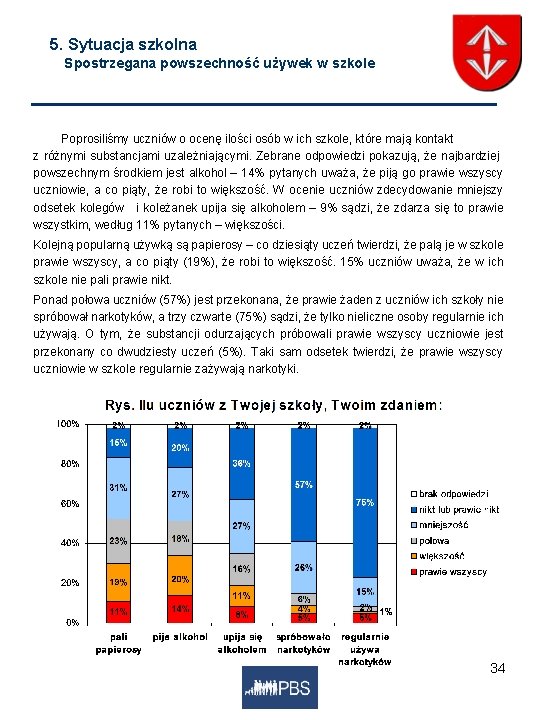 5. Sytuacja szkolna Spostrzegana powszechność używek w szkole Poprosiliśmy uczniów o ocenę ilości osób