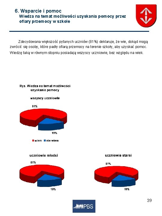 6. Wsparcie i pomoc Wiedza na temat możliwości uzyskania pomocy przez ofiary przemocy w