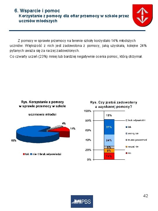 6. Wsparcie i pomoc Korzystanie z pomocy dla ofiar przemocy w szkole przez uczniów