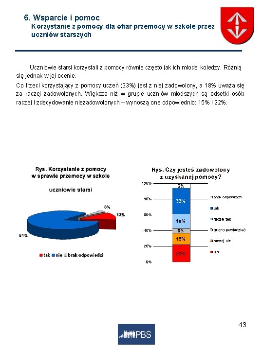 6. Wsparcie i pomoc Korzystanie z pomocy dla ofiar przemocy w szkole przez uczniów