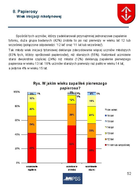 8. Papierosy Wiek inicjacji nikotynowej Spośród tych uczniów, którzy zadeklarowali przynajmniej jednorazowe zapalenie tytoniu,