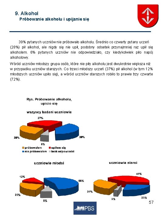 9. Alkohol Próbowanie alkoholu i upijanie się 39% pytanych uczniów nie próbowało alkoholu. Średnio