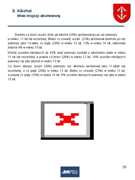9. Alkohol Wiek inicjacji alkoholowej Średnio co trzeci uczeń, który pił alkohol (35%) spróbował