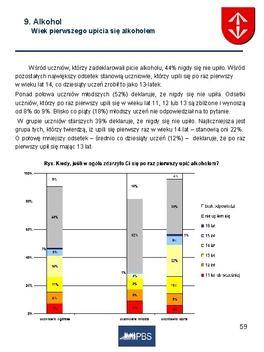 9. Alkohol Wiek pierwszego upicia się alkoholem Wśród uczniów, którzy zadeklarowali picie alkoholu, 44%