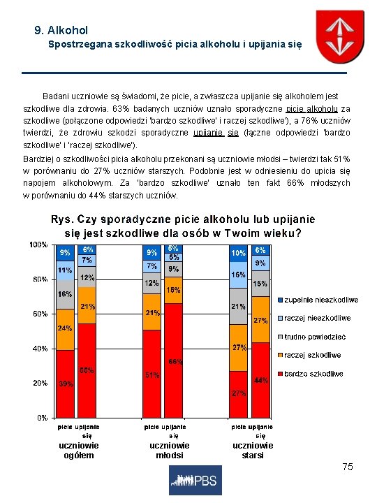 9. Alkohol Spostrzegana szkodliwość picia alkoholu i upijania się Badani uczniowie są świadomi, że