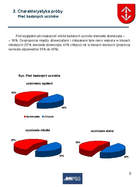 3. Charakterystyka próby Płeć badanych uczniów Pod względem płci większość wśród badanych uczniów stanowiły