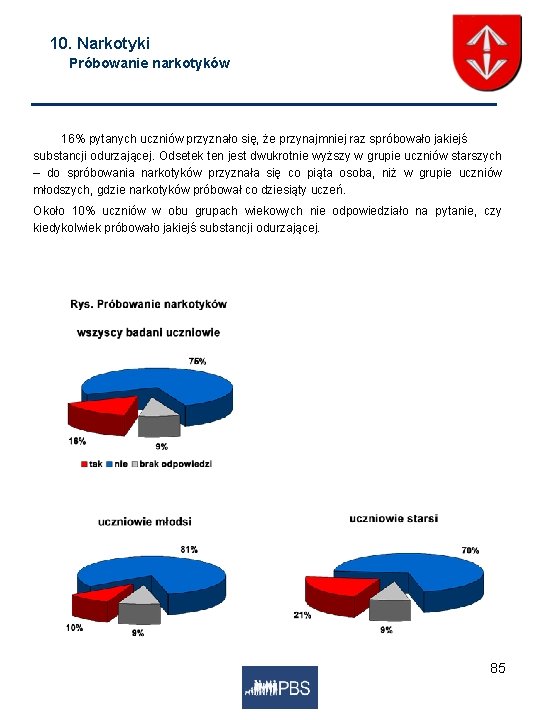 10. Narkotyki Próbowanie narkotyków 16% pytanych uczniów przyznało się, że przynajmniej raz spróbowało jakiejś