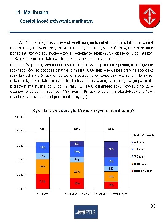11. Marihuana Częstotliwość zażywania marihuany Wśród uczniów, którzy zażywali marihuanę co trzeci nie chciał