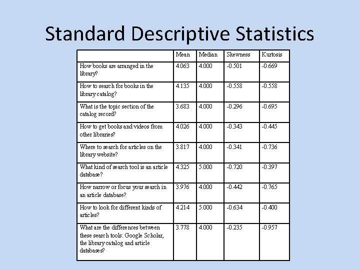 Standard Descriptive Statistics Mean Median Skewness Kurtosis How books are arranged in the library?
