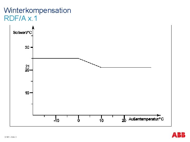 Winterkompensation RDF/A x. 1 STO/G – Slide 11 