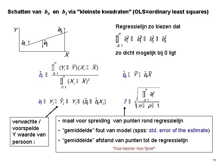 Schatten van b 0 en b 1 via "kleinste kwadraten" (OLS=ordinary least squares) Regressielijn