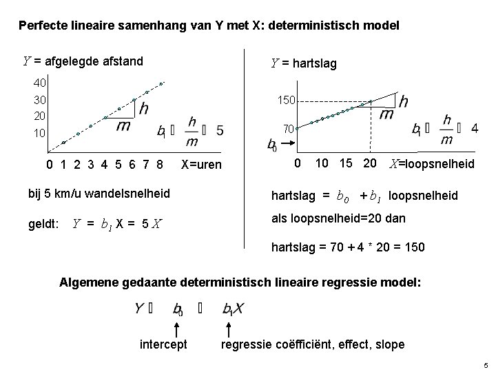 Perfecte lineaire samenhang van Y met X: deterministisch model Y = afgelegde afstand Y