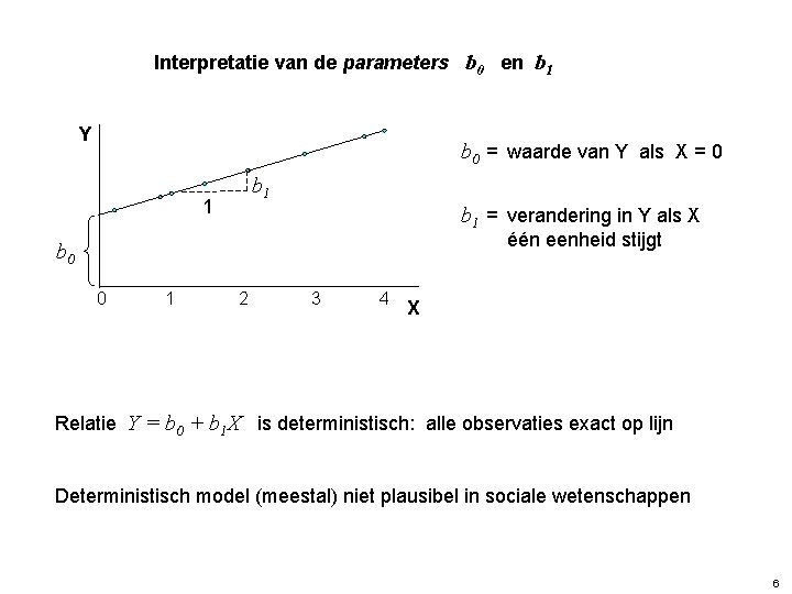 Interpretatie van de parameters b 0 en b 1 Y b 0 = waarde