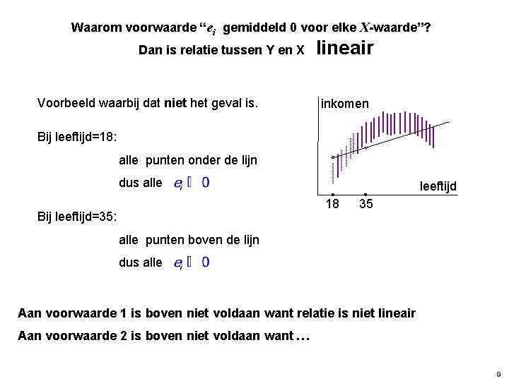 Waarom voorwaarde “ei gemiddeld 0 voor elke X-waarde”? Dan is relatie tussen Y en