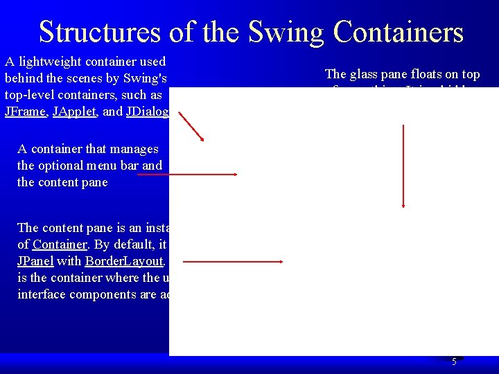 Structures of the Swing Containers A lightweight container used behind the scenes by Swing's