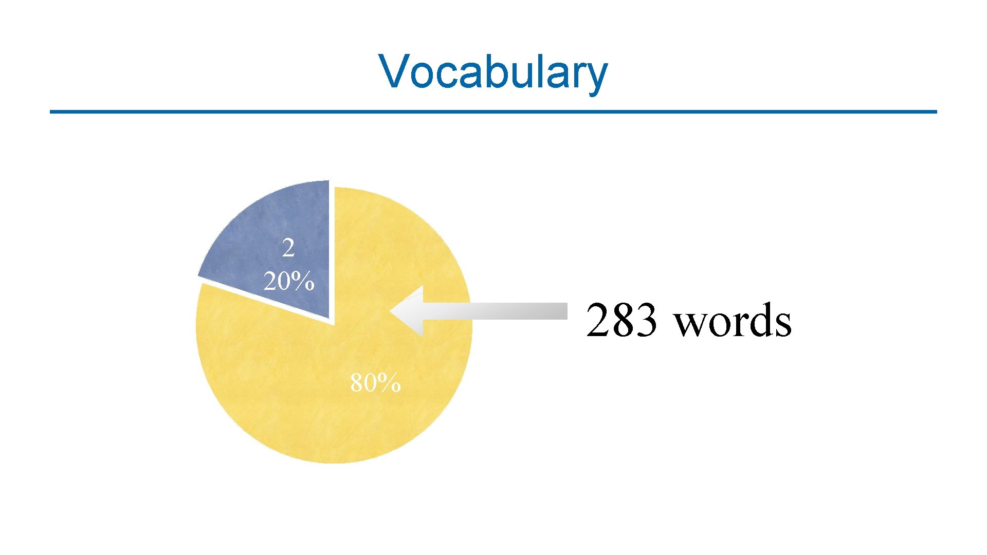 Vocabulary 2 20% 283 words 80% 
