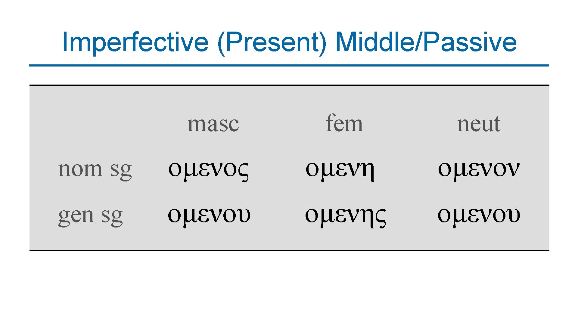 Imperfective (Present) Middle/Passive masc fem neut nom sg ομενος ομενη ομενον gen sg ομενου