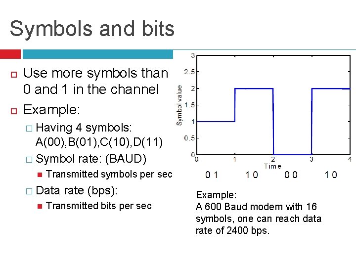 Symbols and bits Use more symbols than 0 and 1 in the channel Example:
