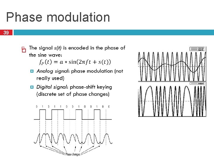 Phase modulation 39 