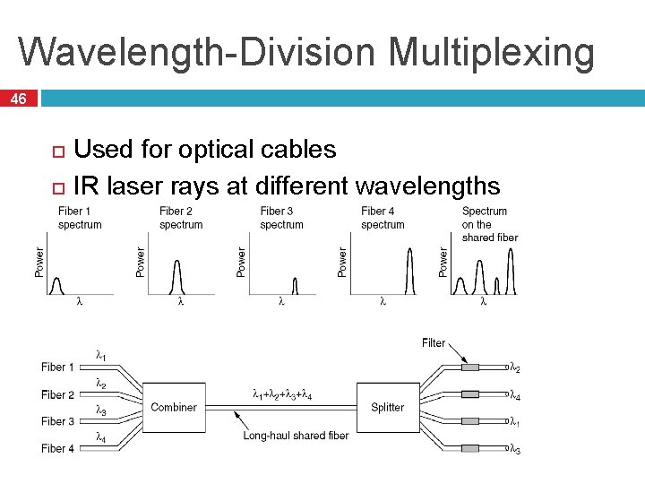 Wavelength-Division Multiplexing 46 Used for optical cables IR laser rays at different wavelengths TR