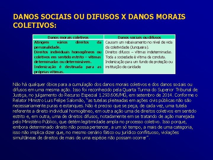 DANOS SOCIAIS OU DIFUSOS X DANOS MORAIS COLETIVOS: Danos morais coletivos Atingem vários direitos