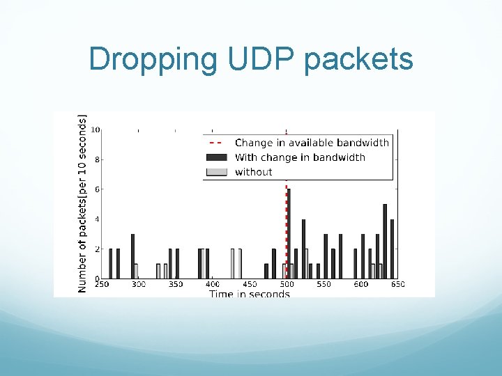 Dropping UDP packets 