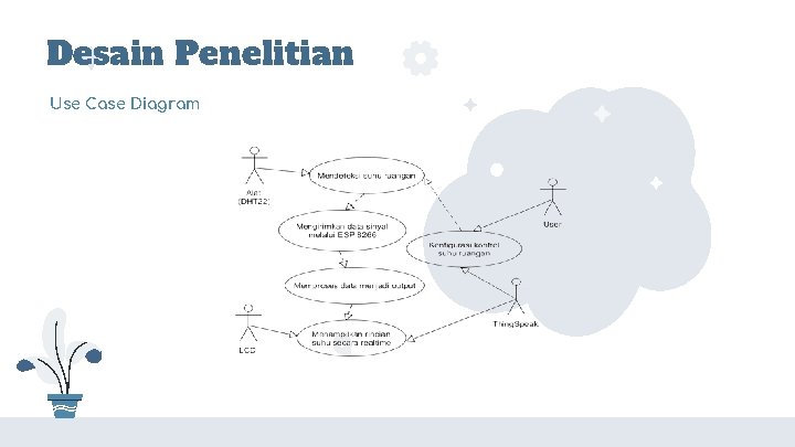 Desain Penelitian Use Case Diagram 