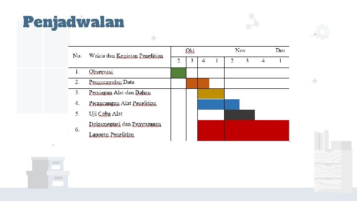 Penjadwalan ` 