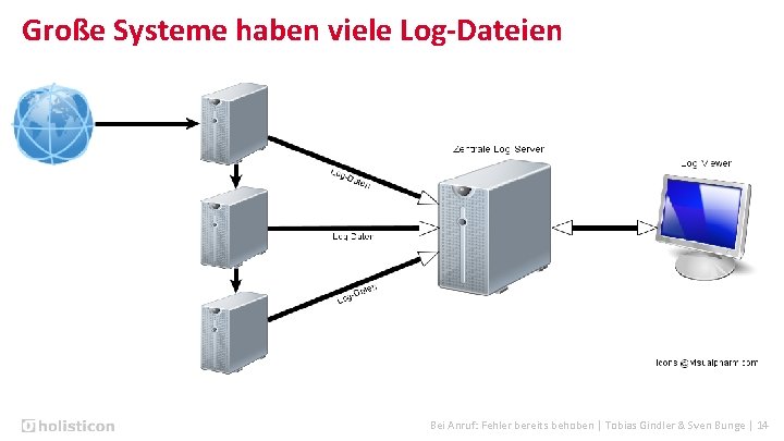 Große Systeme haben viele Log-Dateien Bei Anruf: Fehler bereits behoben | Tobias Gindler &