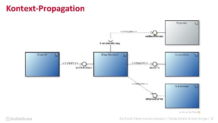 Kontext-Propagation Bei Anruf: Fehler bereits behoben | Tobias Gindler & Sven Bunge | 17