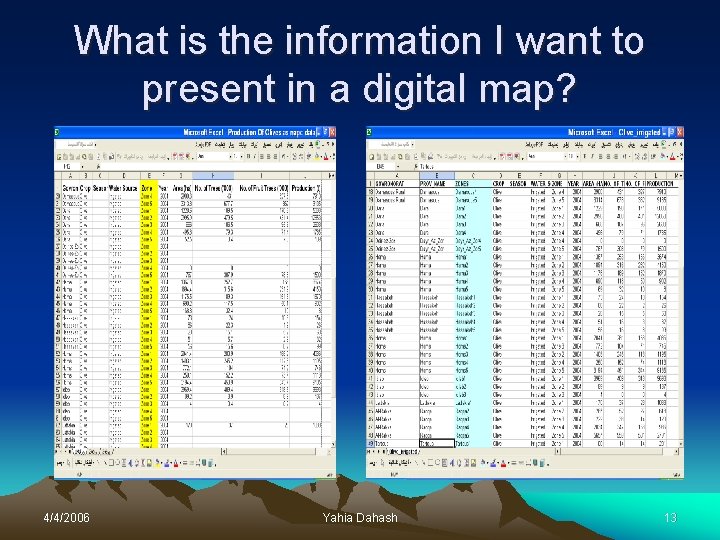 What is the information I want to present in a digital map? 4/4/2006 Yahia