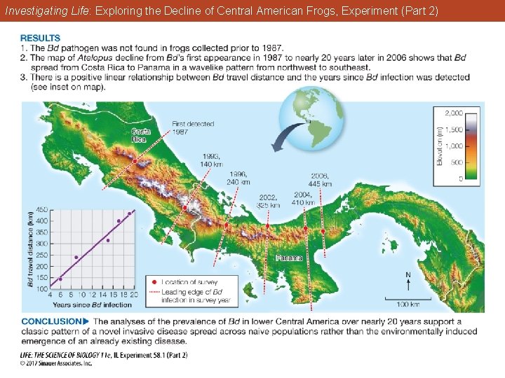 Investigating Life: Exploring the Decline of Central American Frogs, Experiment (Part 2) 