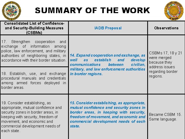 SUMMARY OF THE WORK Consolidated List of Confidenceand Security-Building Measures (CSBMs) IADB Proposal 17.