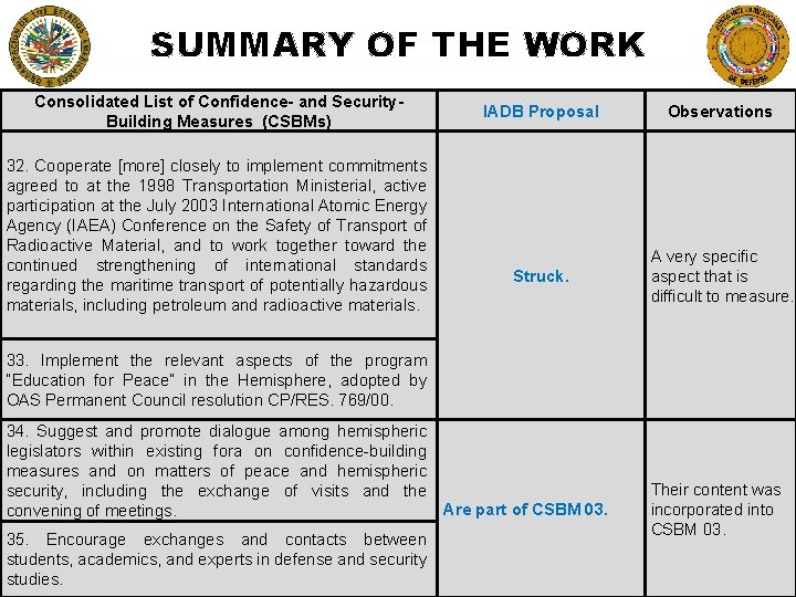 SUMMARY OF THE WORK Consolidated List of Confidence- and Security. Building Measures (CSBMs) 32.