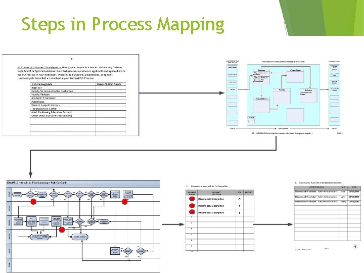 Steps in Process Mapping (C) CAEL 2014 17 Steps in Process Mapping (C) CAEL 2014 17