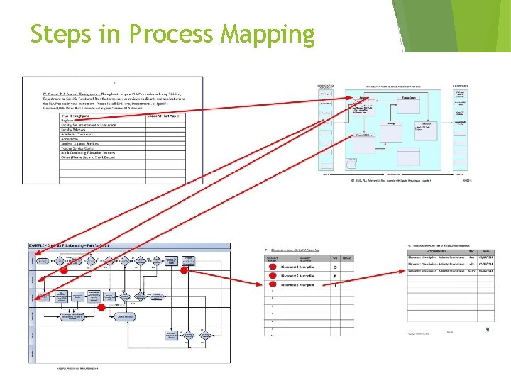 Steps in Process Mapping (C) CAEL 2014 18 Steps in Process Mapping (C) CAEL 2014 18