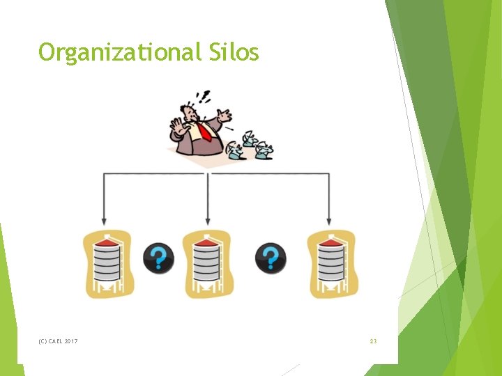 Organizational Silos (C) CAEL 2017 23 Organizational Silos (C) CAEL 2017 23