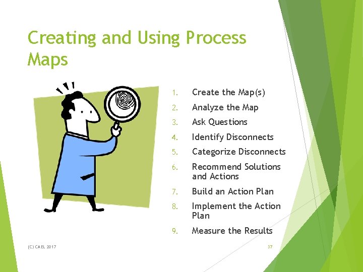 Creating and Using Process Maps (C) CAEL 2017 1. Create the Map(s) 2. Analyze Creating and Using Process Maps (C) CAEL 2017 1. Create the Map(s) 2. Analyze