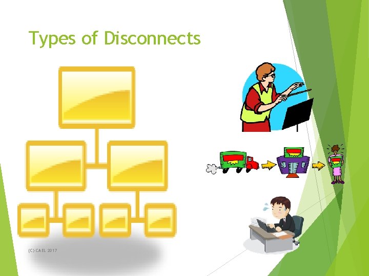 Types of Disconnects (C) CAEL 2017 41 Types of Disconnects (C) CAEL 2017 41