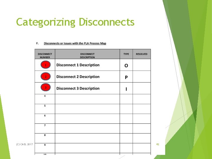 Categorizing Disconnects (C) CAEL 2017 42 Categorizing Disconnects (C) CAEL 2017 42