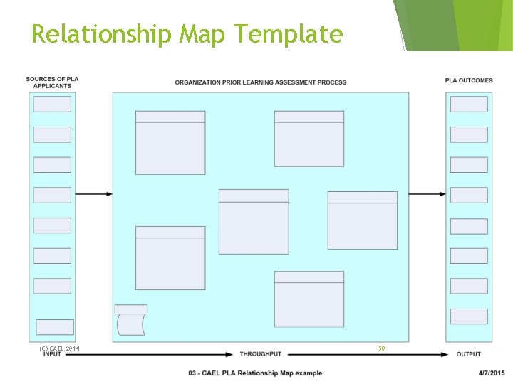 Relationship Map Template (C) CAEL 2014 50 Relationship Map Template (C) CAEL 2014 50