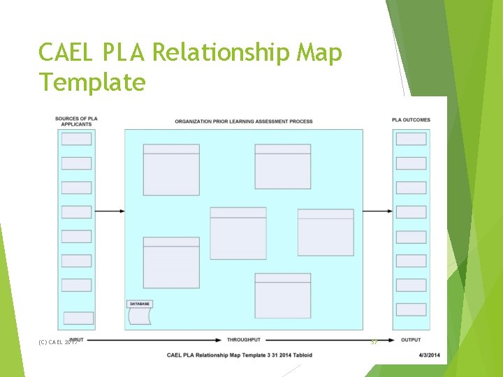 CAEL PLA Relationship Map Template (C) CAEL 2017 57 CAEL PLA Relationship Map Template (C) CAEL 2017 57