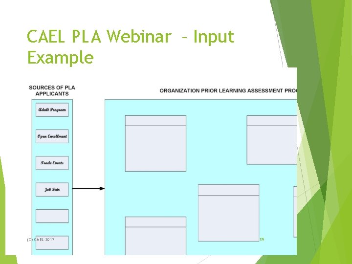 CAEL PLA Webinar – Input Example (C) CAEL 2017 59 CAEL PLA Webinar – Input Example (C) CAEL 2017 59