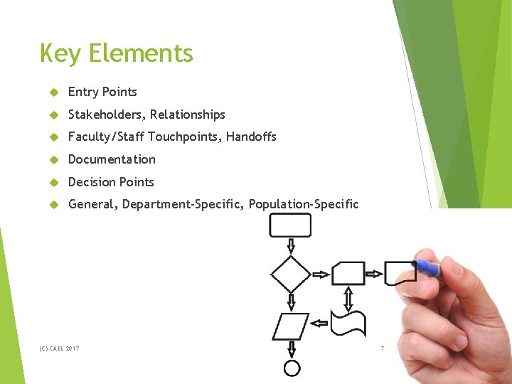 Key Elements Entry Points Stakeholders, Relationships Faculty/Staff Touchpoints, Handoffs Documentation Decision Points General, Department-Specific, Key Elements Entry Points Stakeholders, Relationships Faculty/Staff Touchpoints, Handoffs Documentation Decision Points General, Department-Specific,