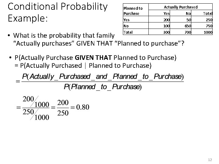 Conditional Probability Example: Planned to Purchase Yes No Total Actually Purchased Yes No 200