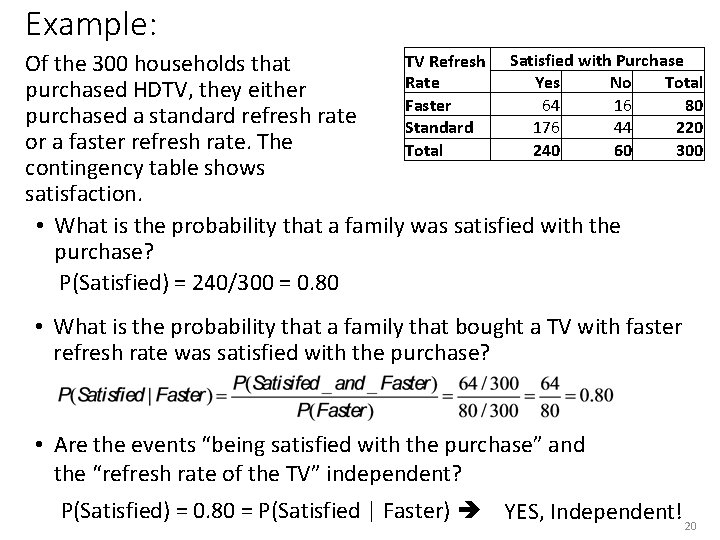 Example: TV Refresh Satisfied with Purchase Of the 300 households that Yes No Total