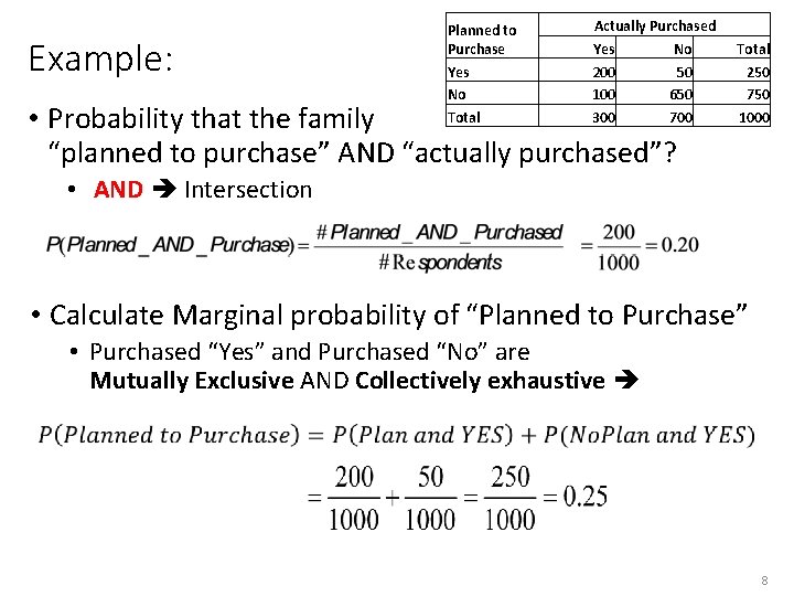 Example: Planned to Purchase Yes No Total Actually Purchased Yes No 200 50 100