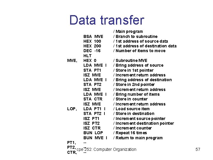 Data transfer / Main program / Branch to subroutine / 1 st address of