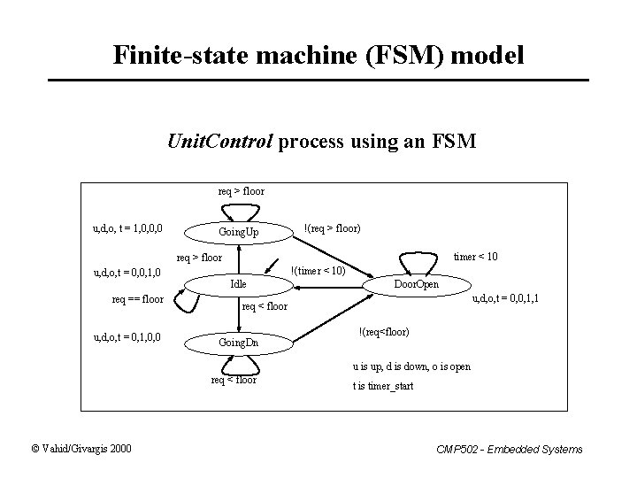 Finite-state machine (FSM) model Unit. Control process using an FSM req > floor u,